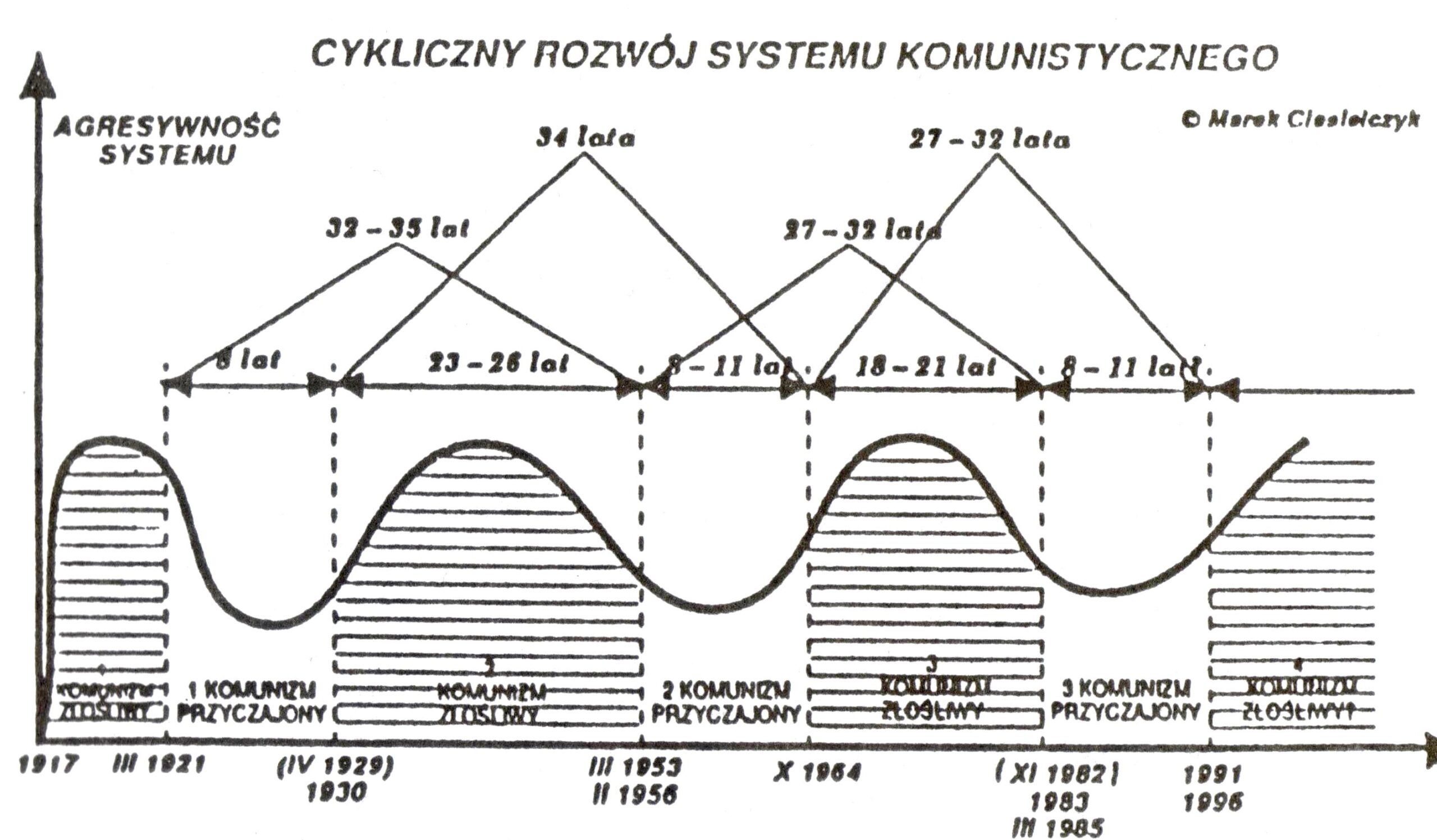 Za napad Rosji na Ukrainę odpowiedzialny jest Zachód – Cykliczny rozwój rosyjskiego systemu totalitarnego  _________________