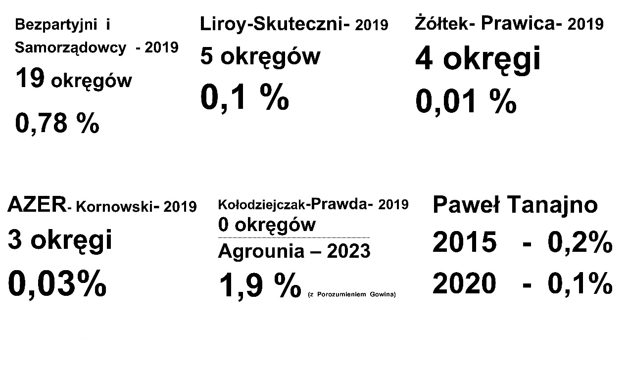 … Przed szkodą i po szkodzie głupi …. apel do środowisk pozaparlamentarnych.