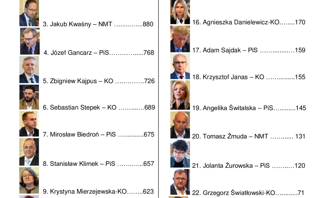 Zamiast koryta uczciwe konkursy